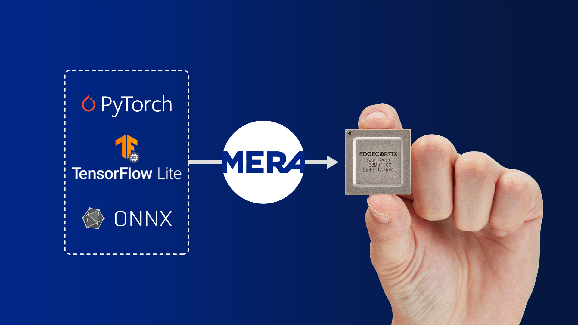 Connecting Edge AI Software with PyTorch TensorFlow Lite and